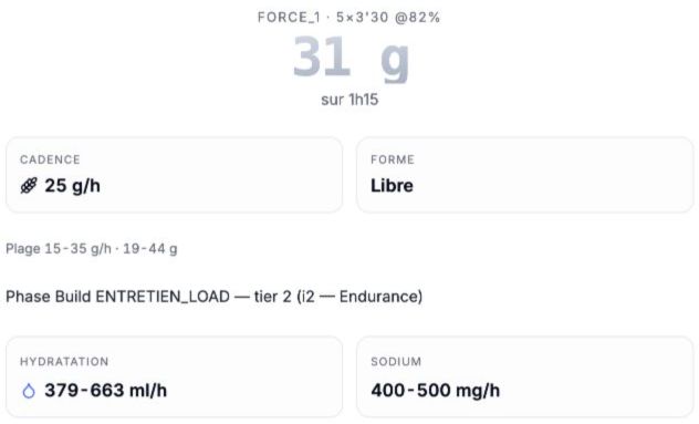Fiche nutrition d’une séance de vélo : glucides totaux, cadence en grammes par heure, hydratation et sodium.